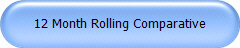 12 Month Rolling Comparative